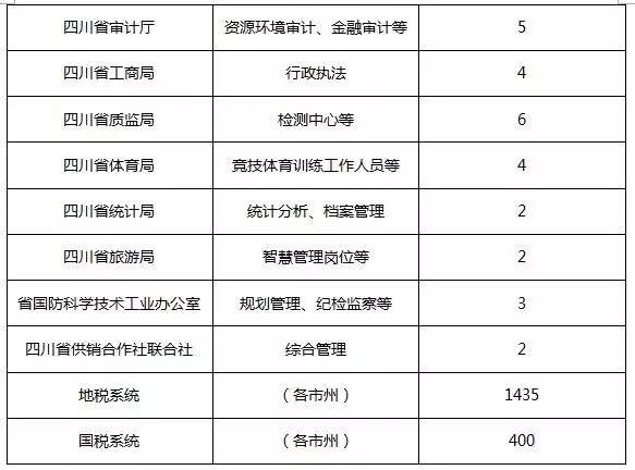 四川省政府官网公务员报名入口详解