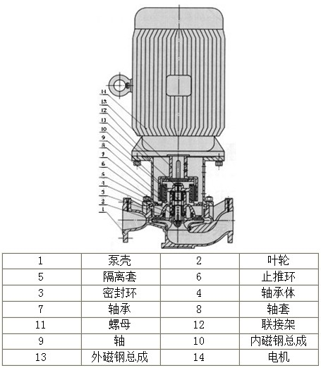 朔州不锈钢管道泵价格表及其市场分析