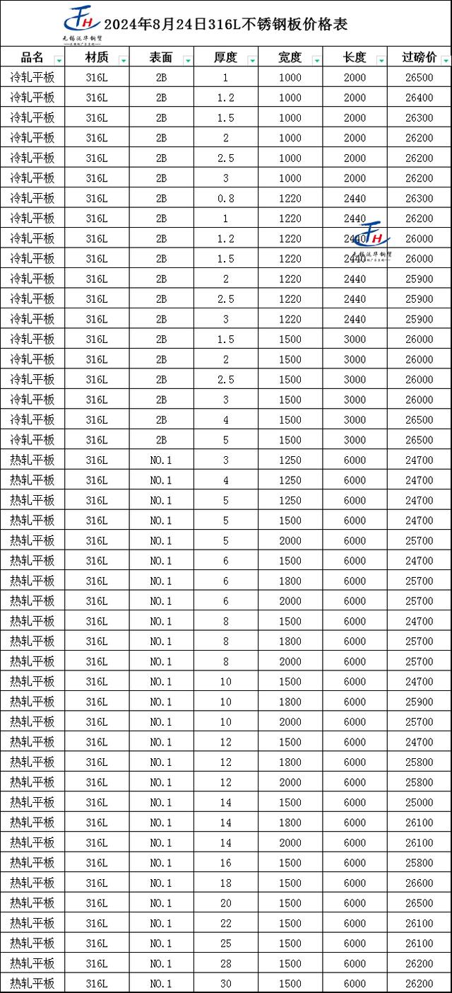 宿州地区316不锈钢管价格分析