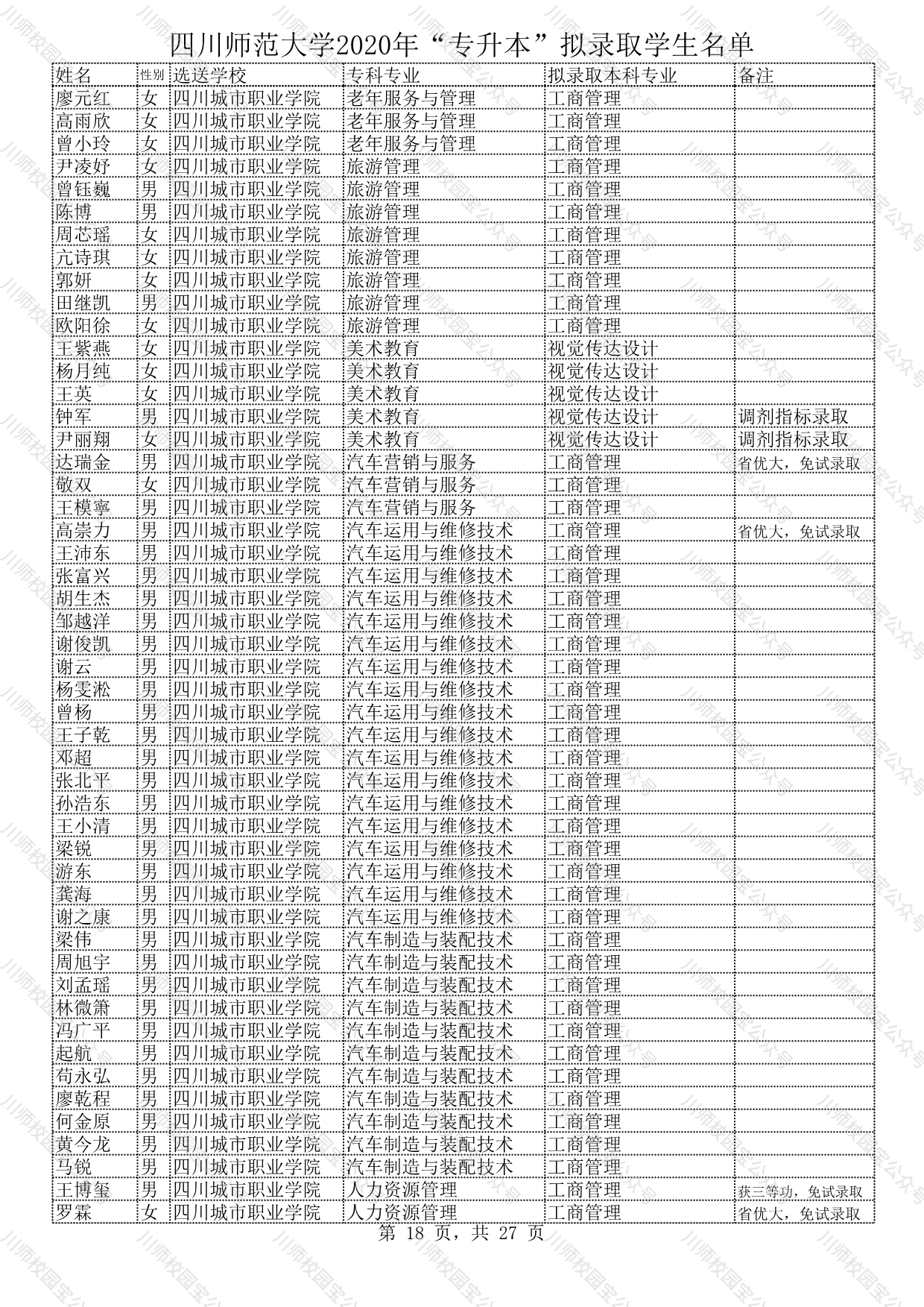 四川专升本院校概览