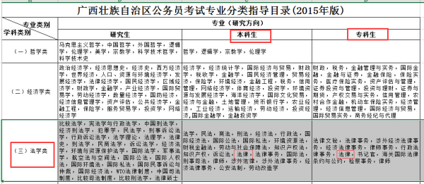 司法专业公务员报考条件详解