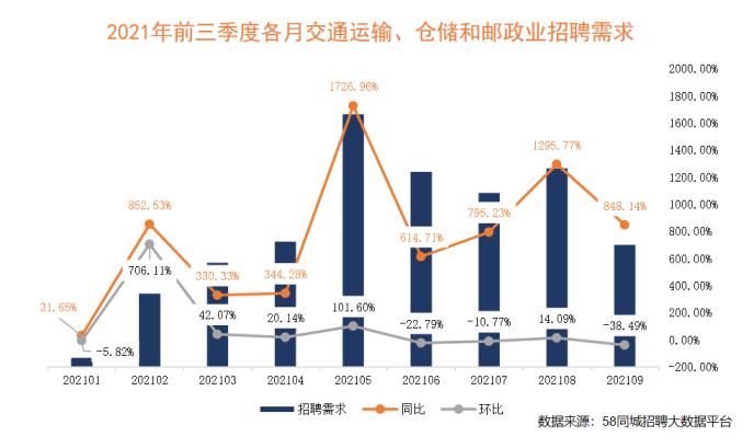 宿州货运司机招聘网，连接货运需求与人才的桥梁