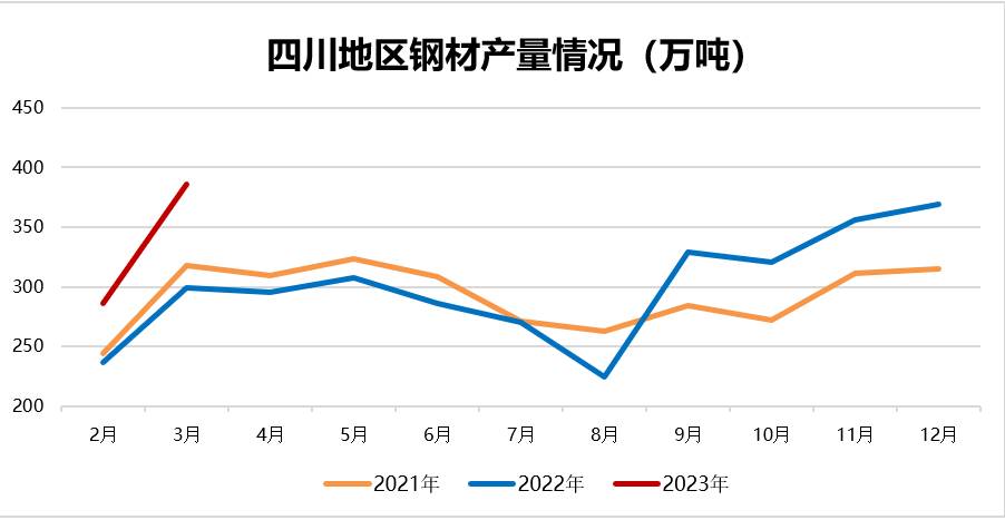 四川今日钢材价格概览，2月28日市场走势分析