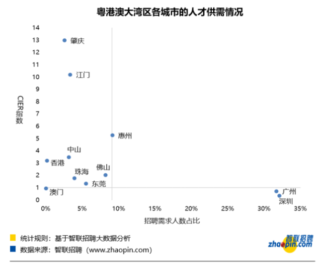 顺德人才网珠三角手机版——连接人才与机遇的桥梁