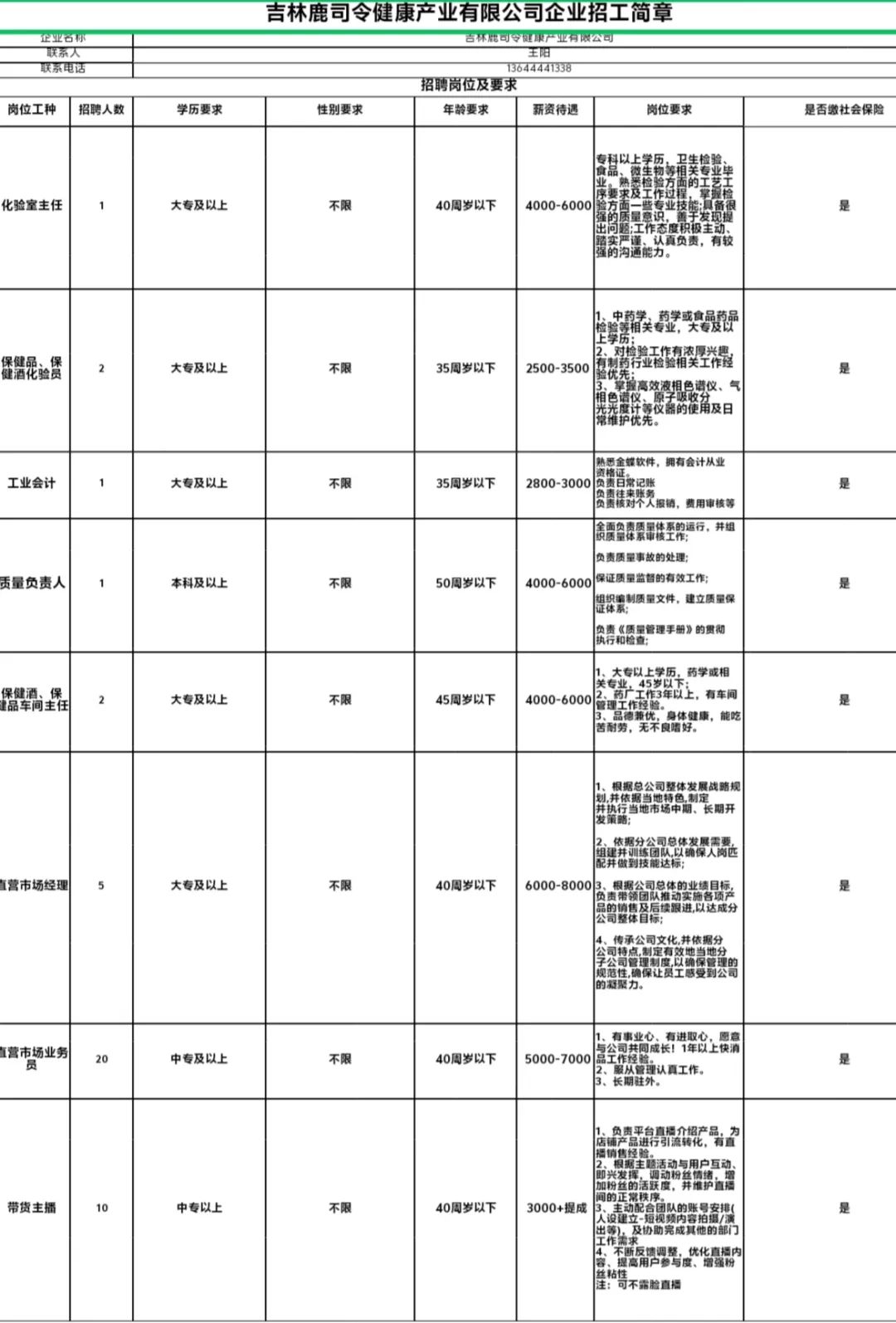 四平招工信息最新招聘概况