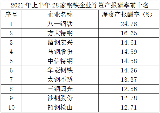 2025年1月22日 第5页