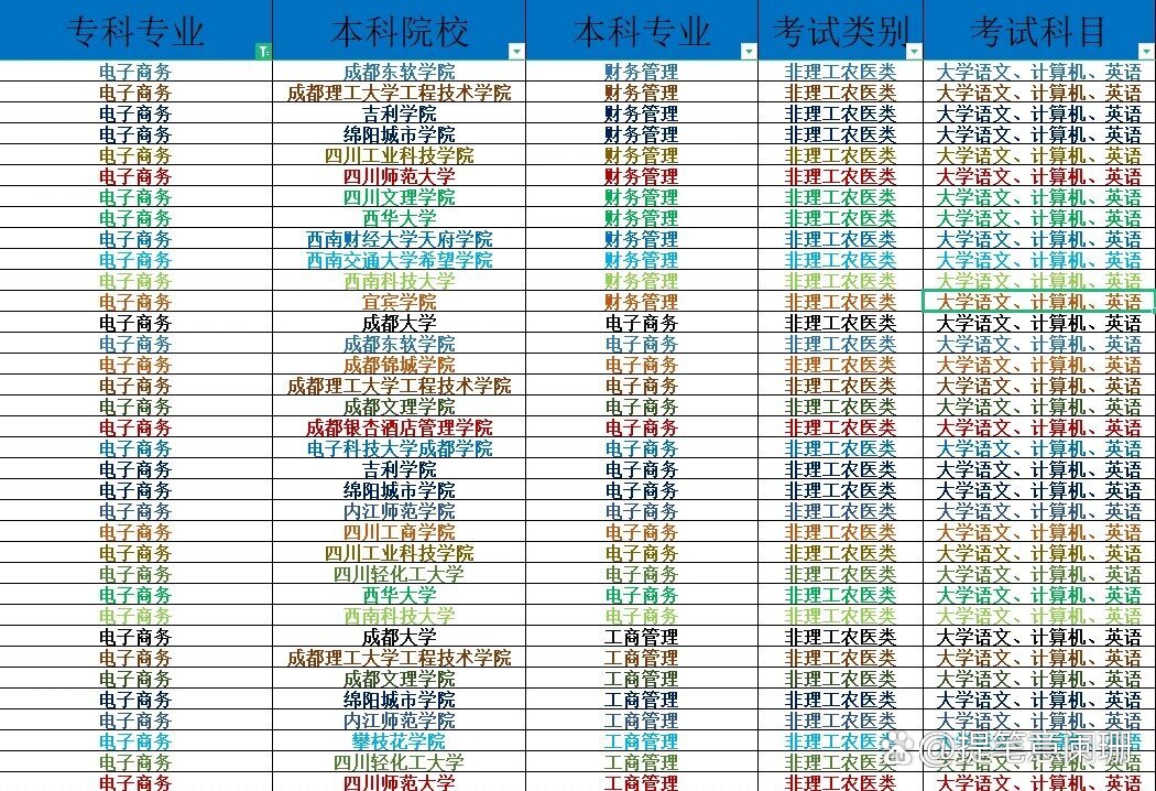 四川专升本官网——助力学子实现学历升级的梦想舞台