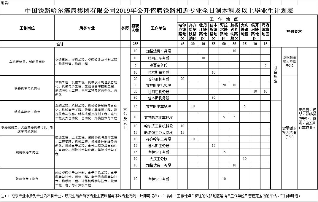 绥芬河招聘网最新招聘动态深度解析