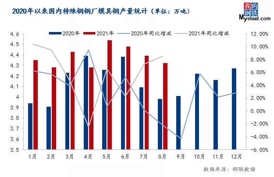 塑胶模具钢材价格走势图及其影响因素分析