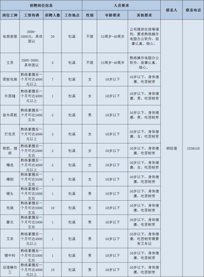 松溪招聘信息最新招工动态