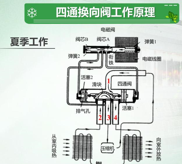 绥芬河空调电磁阀，技术解析与应用前景