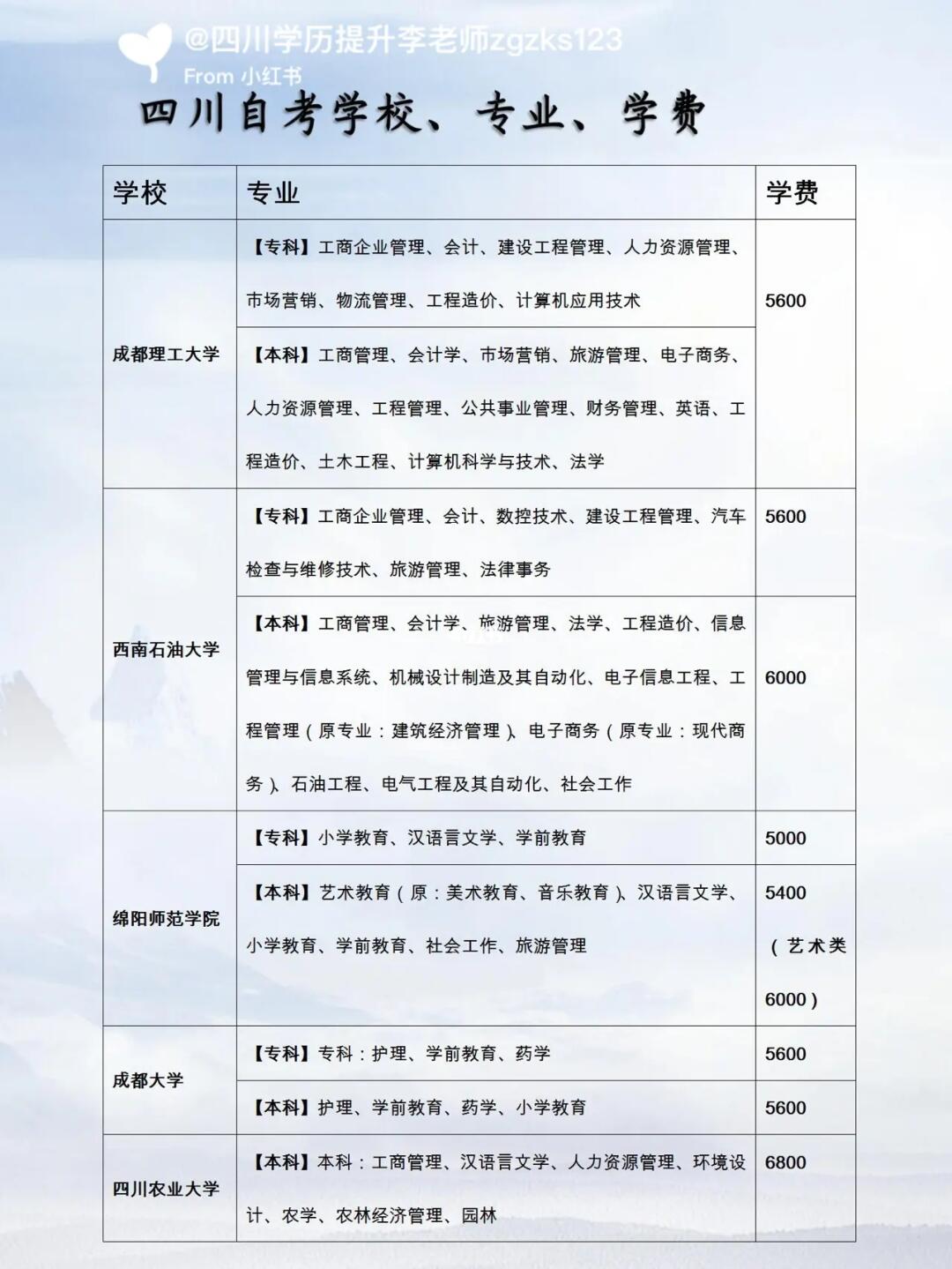 四川自考网自考交费指南