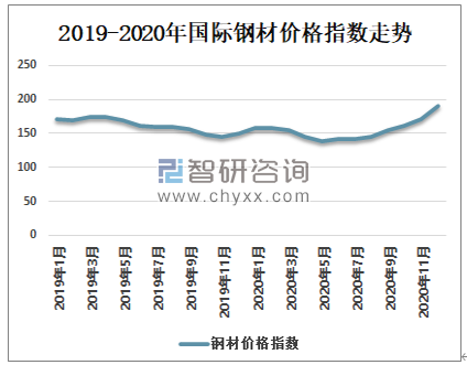 四川钢材价格今日走势分析