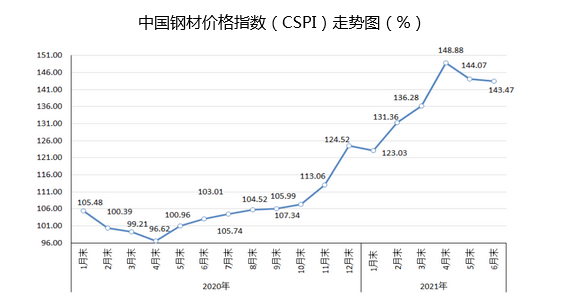 四川大量钢材价格走势图分析与展望