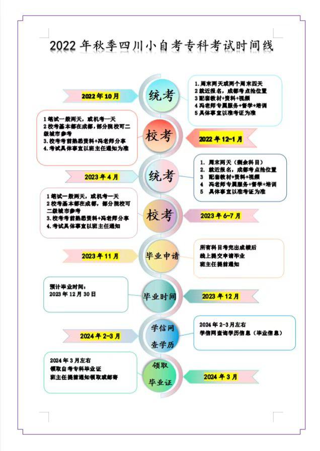 四川自考网考籍查询，便捷高效的服务助力学子圆梦