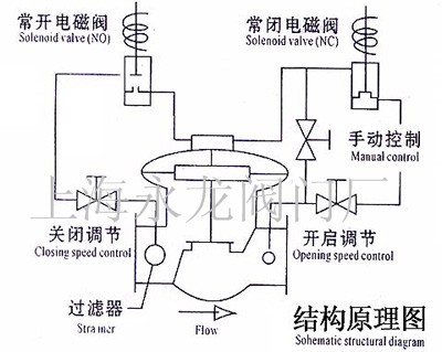 瞬动电磁阀控制器的原理及应用