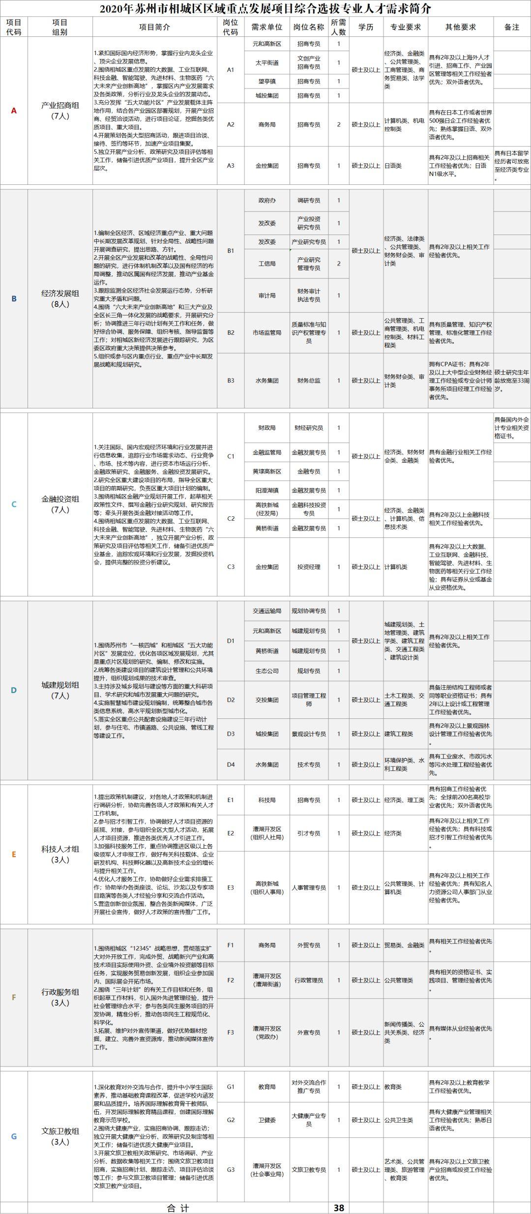 苏州相城区人才网站——连接人才与机遇的桥梁