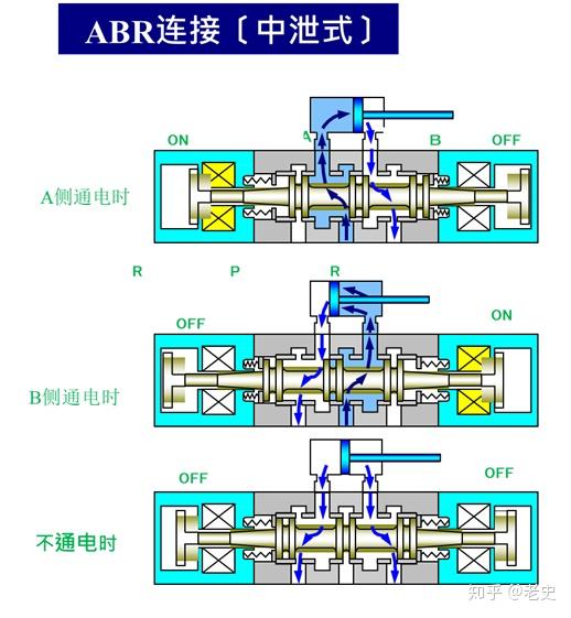 双向电磁阀，原理、应用与优化探讨