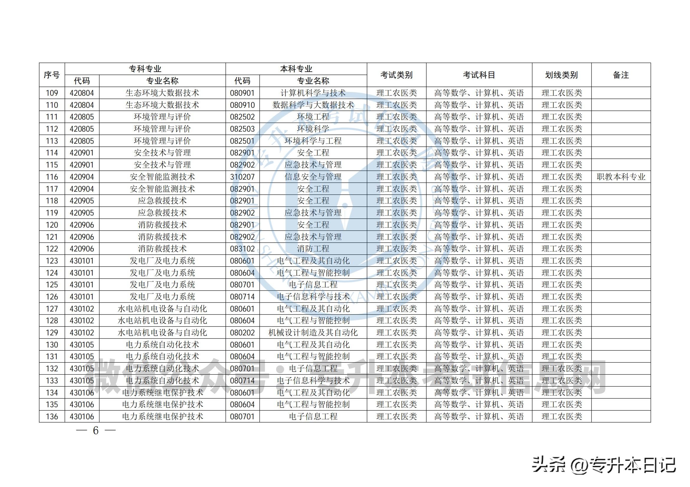 四川好老师专升本，助力梦想起航