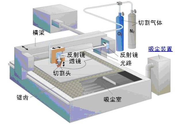 送料激光切割机的技术原理与应用