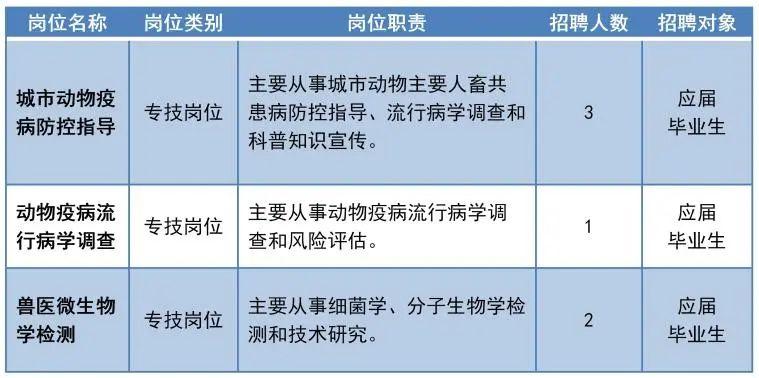 饲料人才网最新招聘动态，行业人才的聚集地