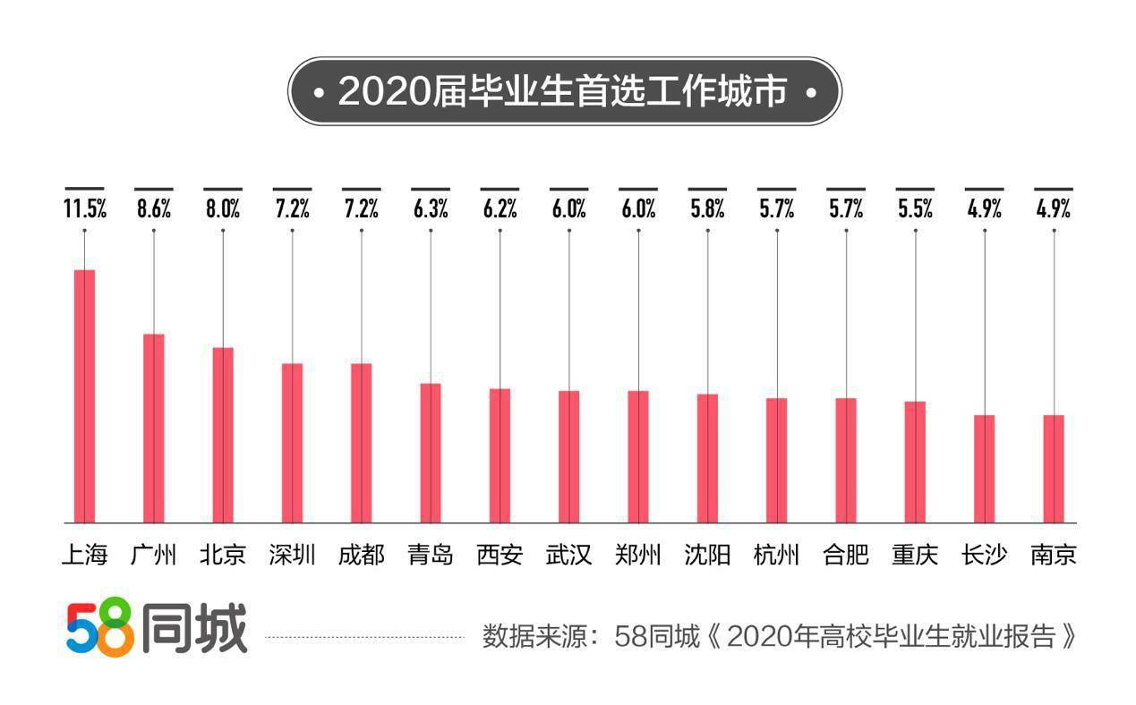 苏州58同城油漆工招聘，专业人才的求职新选择