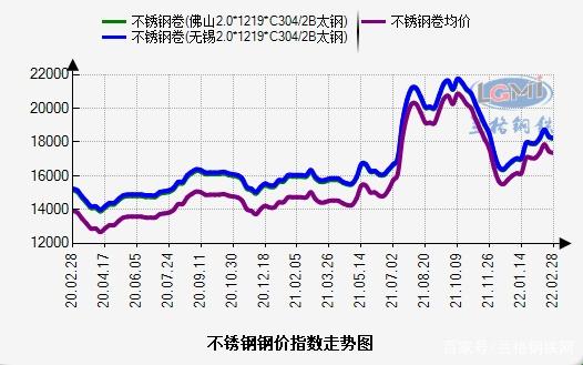 四川不锈钢管价格走势图及其影响因素分析