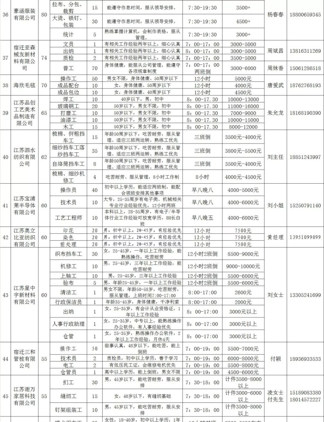 泗阳招工最新招聘信息概览