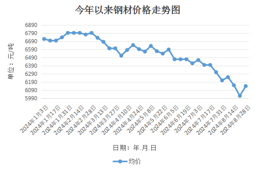 顺马钢材价格走势图，深度分析与展望