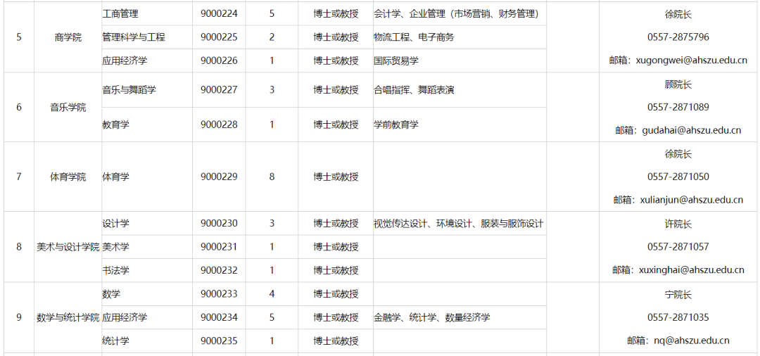 宿州市人才招聘信息概览