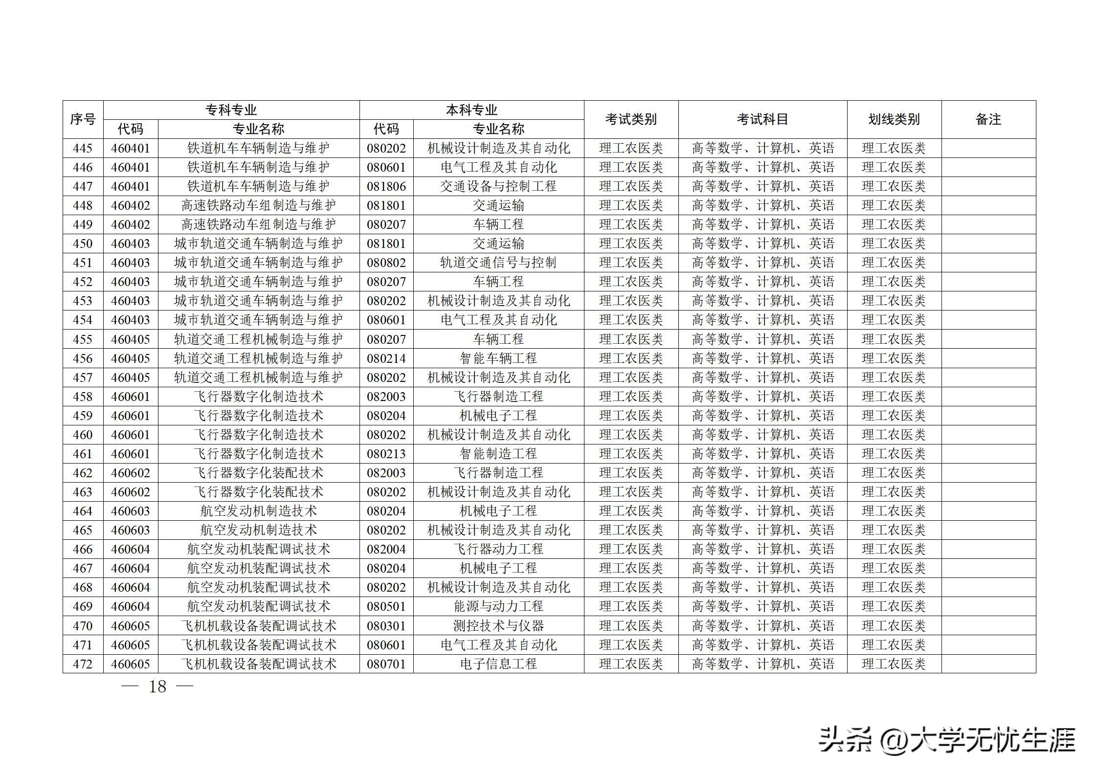 四川专升本志愿填报指南