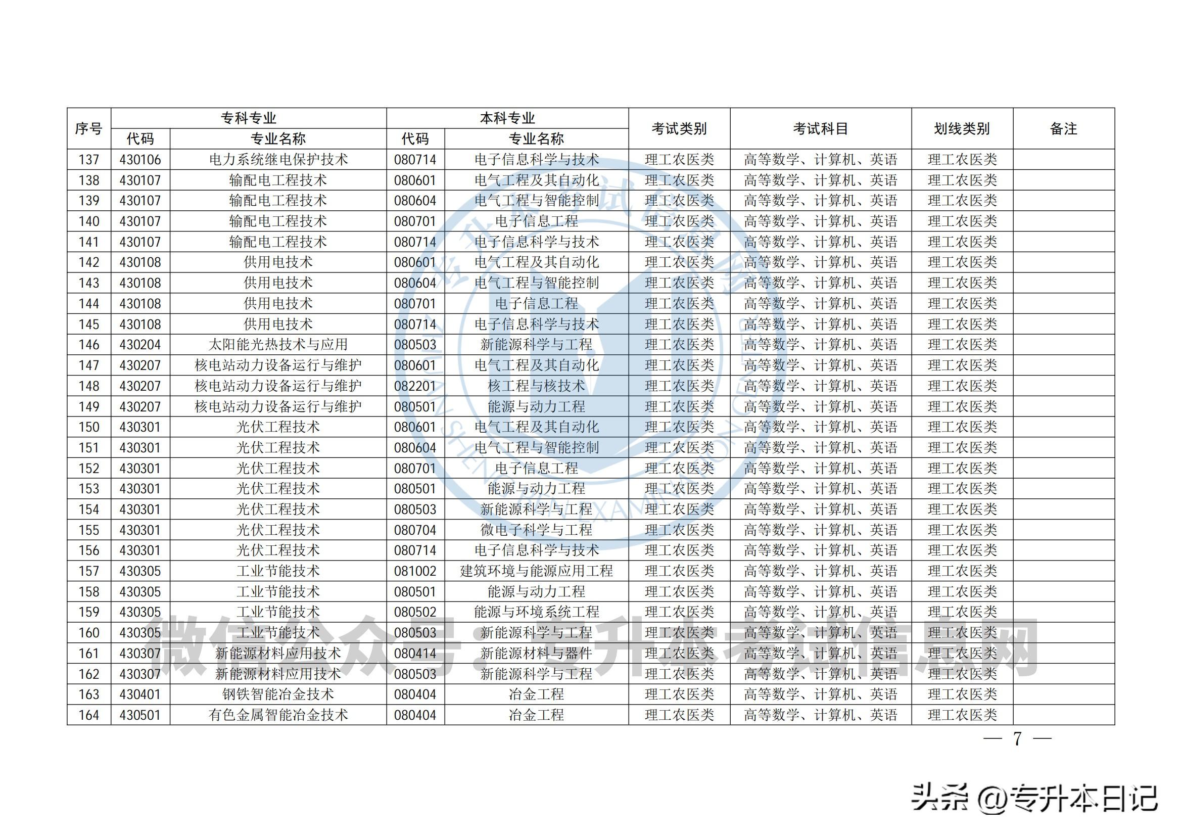 四川专升本招生院校概览