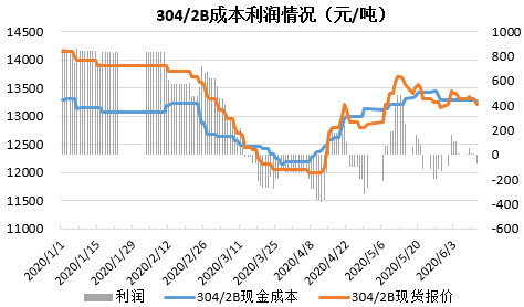 宿州不锈钢管材价格，市场走势与影响因素探讨