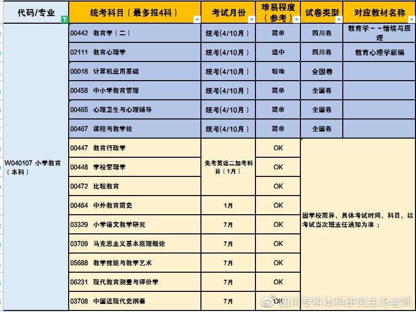 四川内江自学考试网，一个助力自学梦想的优质平台