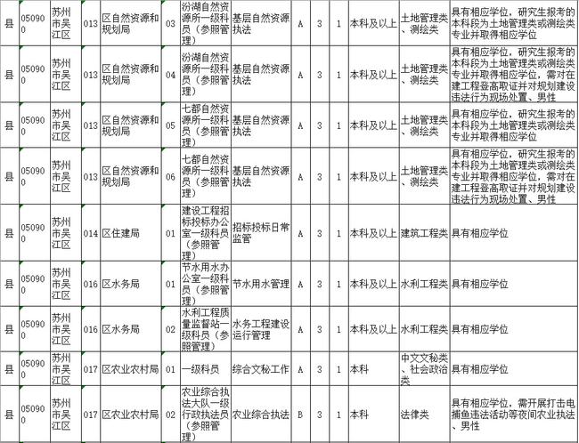 苏州地区公务员报考条件详解