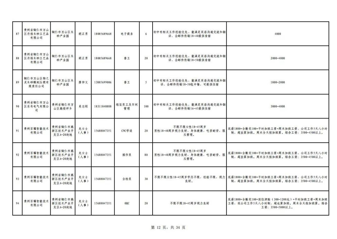 思南最新招工招聘信息概览