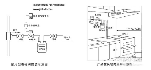 水用电磁阀安装指南