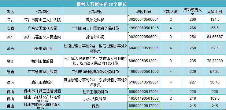 顺德公务员报考条件详解