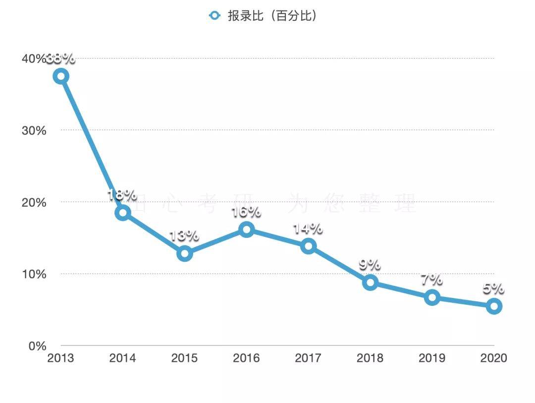 四川专升本报考人数，趋势分析与展望