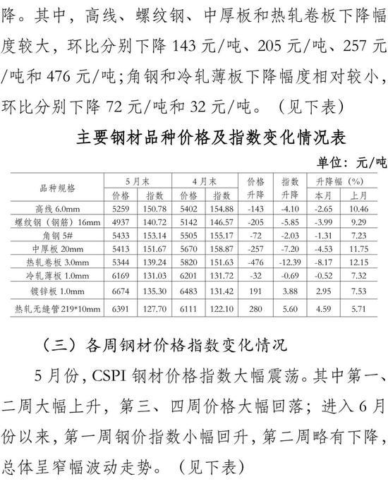 四川今日钢材价格查询——市场走势与影响因素分析