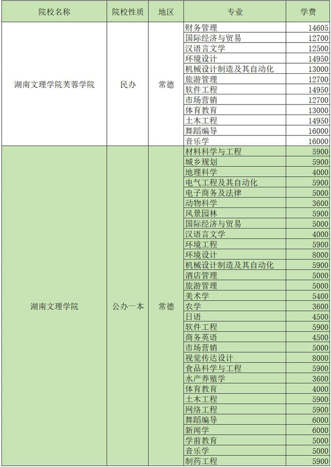 四川专升本费用详解