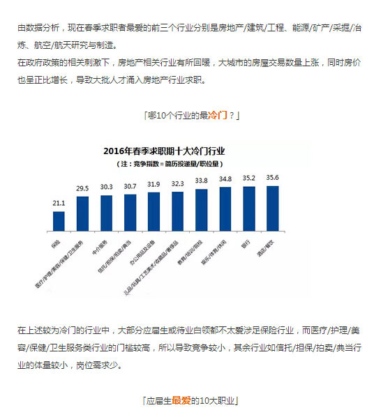 水电人才市场招聘信息及行业趋势分析