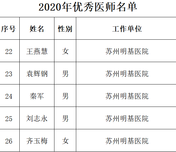 苏州卫生人才网最新招聘动态深度解析