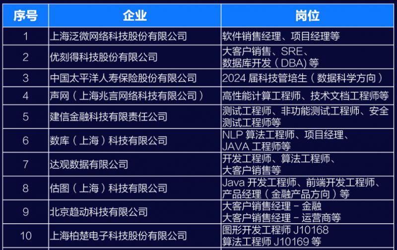 松江人才网招聘网——企业人才的摇篮