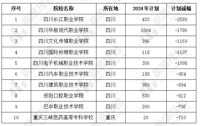 四川专升本学校排名及解析