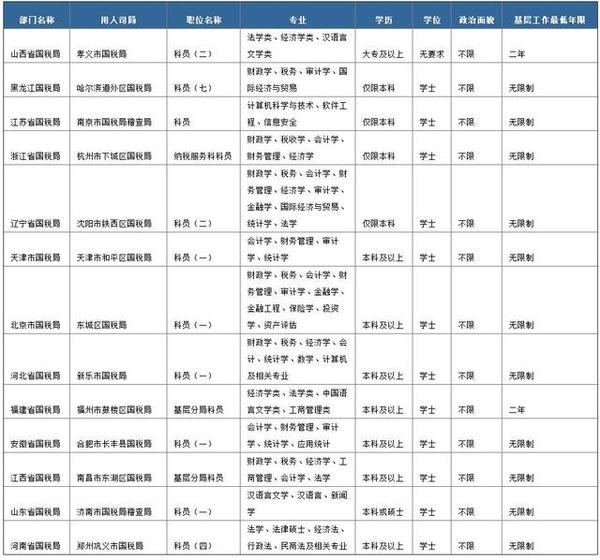 税务局报考条件公务员，全面解读与准备建议