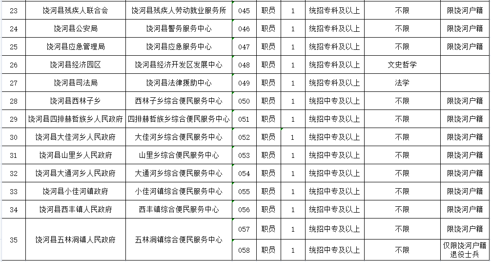 双鸭山最新招工信息汇总