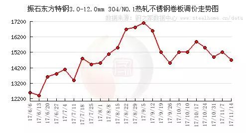 松江区不锈钢管价格行情分析