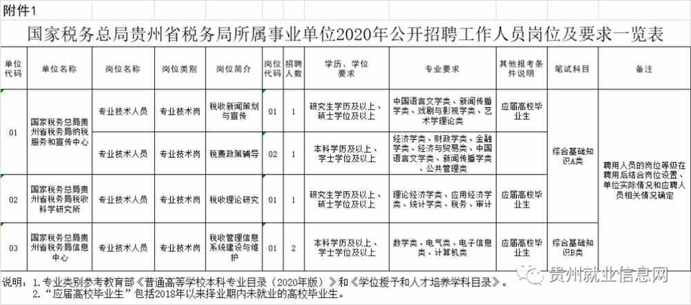 贺州税局公务员报考条件详解