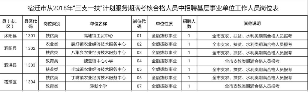 宿迁事业单位招聘网，连接人才与机遇的桥梁